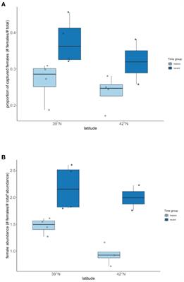 Impacts of a warming climate on the non-breeding distribution of a classic differential migrant